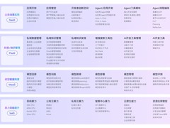 聚焦两会热词，神州数码的AI答卷