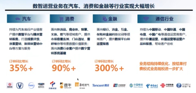 亚信科技2024数智运营业务企稳回升