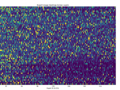 昇腾大规模跨节点专家并行（大EP）集群推理方案之动态均衡技术