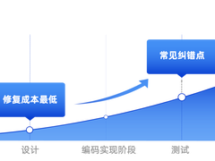 阿里云资深架构师经验分享：DevSecOps优秀实践