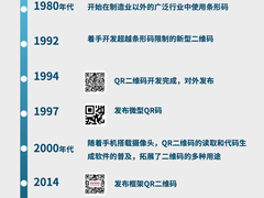 从电装诞生，QR二维码驱动数字化变革，迈向未来30年