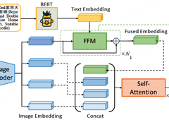 京东广告创意：高质量创意生成和千人千面的创意推荐