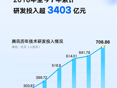 腾讯2024年财报：AI战略加速 ToB营收2120亿元创历史新高