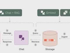 深入理解 DeepSeek 与企业实践（五）：知识库、Manus、代码生成三大场景的原理、评测与部署