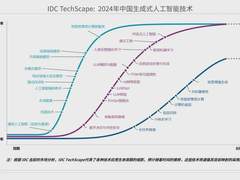 IDC TechScape｜云轴科技ZStack入选中国生成式 AI 技术代表厂商