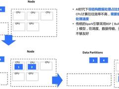 火山引擎多模态数据湖的设计与实践