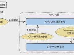 深入理解DeepSeek与企业实践（四）：671B满血版部署和性能优化思路