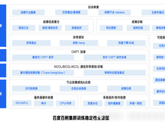 百度百舸万卡集群的训练稳定性系统设计和实践