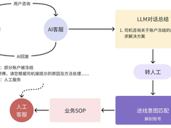 大模型赋能货拉拉客服：开启智能服务新篇章