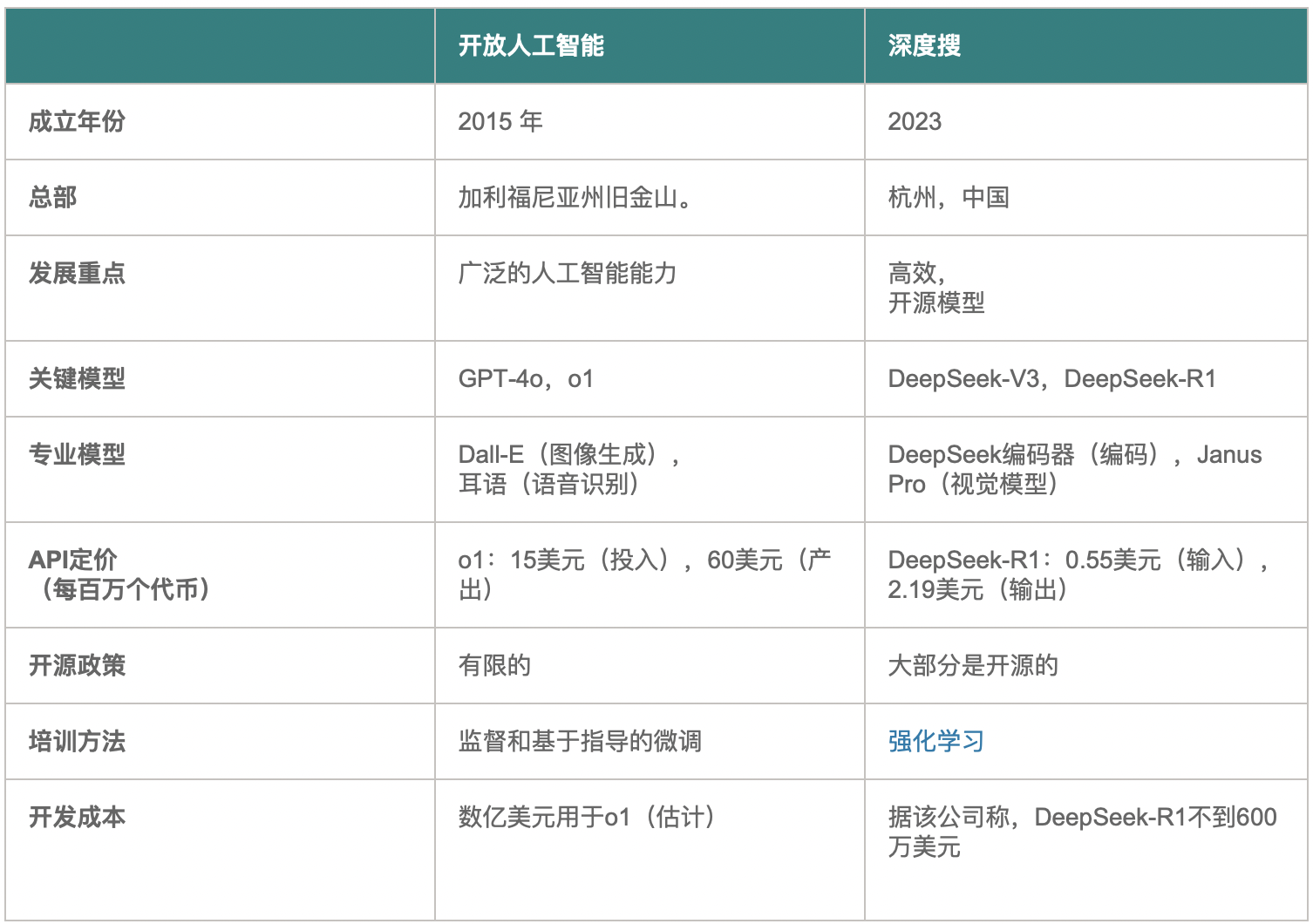 DeepSeek的崛起及其全球影响分析