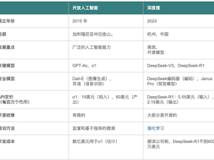 DeepSeek的崛起及其全球影响分析