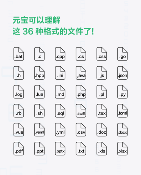 腾讯元宝再次更新，支持理解多达 36 种格式的文件