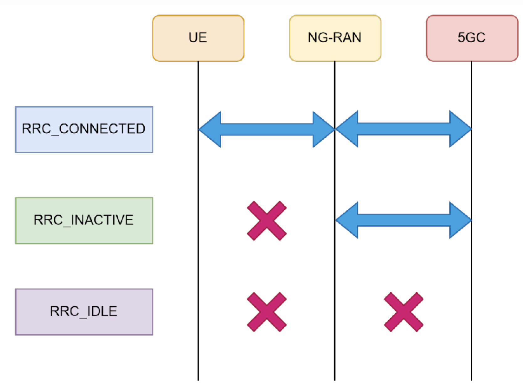5G切换的秘密，就在这3W1H中