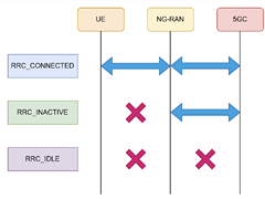5G切换的秘密，就在这3W1H中
