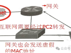 ARP欺骗原理，千万不要随意连接免费的Wi-Fi