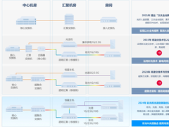 从标准制定到规模化落地，以太全光正在成为全光网建设的主流方案