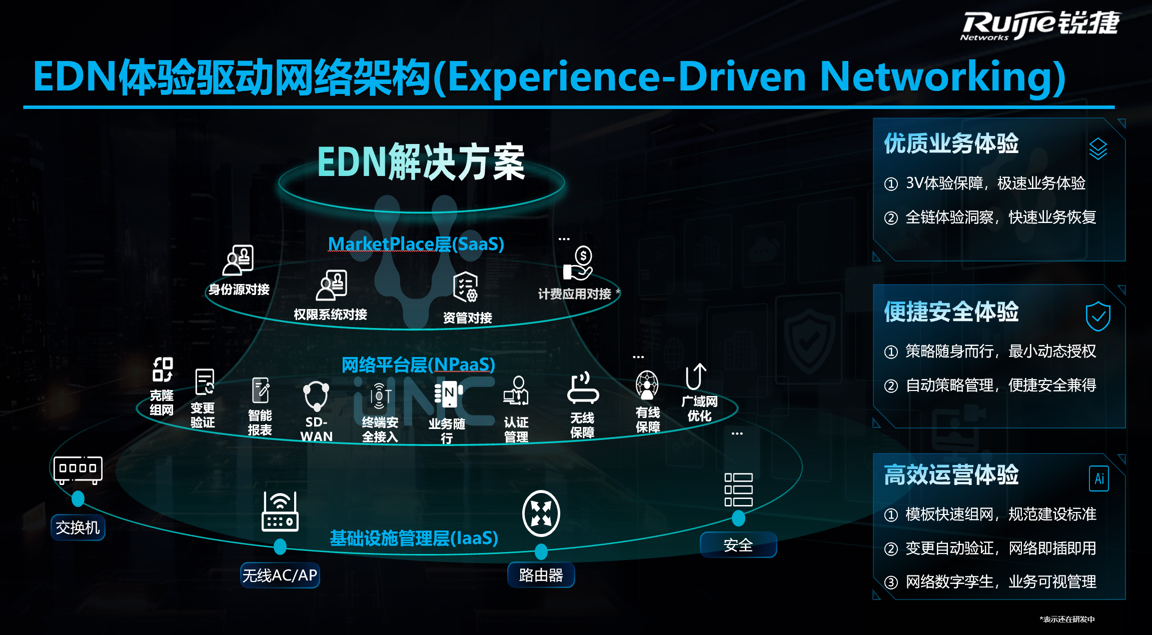 用户体验驱动新时代，锐捷EDN如何重塑园区网络价值？