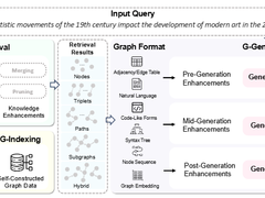 蚂蚁集团等：GraphRAG技术综述