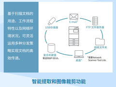 一张图读懂：夏普推出全新一代“嵩山”系列数码彩色复合机