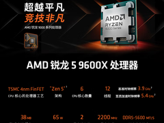 无惧热门网游更新！AMD 锐龙5 9600X以不变应万变