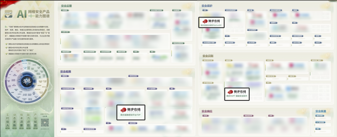 微步旗下三款产品接入信通院“写境：AI+网络安全产品能力图谱”