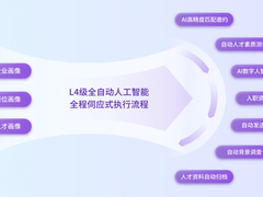 自猎智聘招聘求职Agent发布，助力企业招聘降本增效，帮助人才免费求职