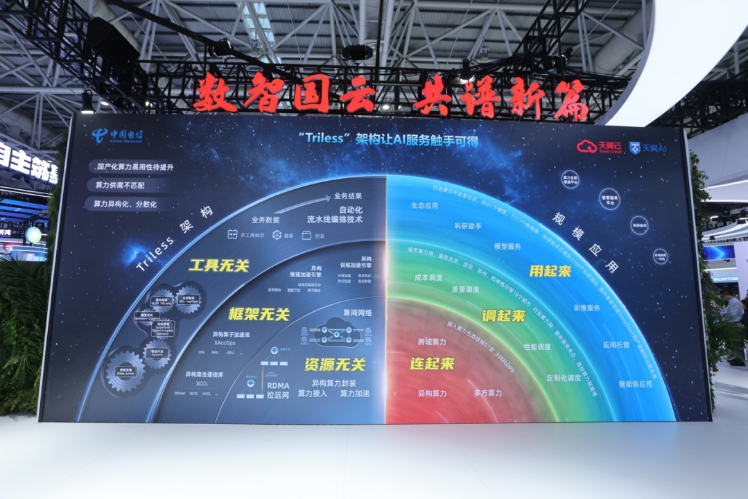 天翼云亮相第八届数字中国建设峰会 全方位展示国产智算生态建设新成果