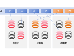 天翼云HBlock正式推出“异地多活”块存储