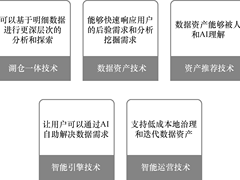 DeepSeek在数据领域的70个应用场景