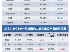 透视全球车企财报：为何中国车企活得更稳？
