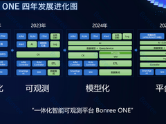 博睿数据Bonree ONE 2025春季版发布：技术深耕与全球化布局并行