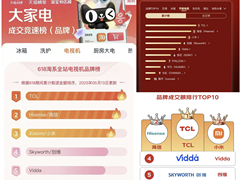 TCL以全矩阵Mini LED产品布局，实现618开门红中高端市场全面突破