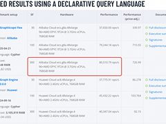 阿里云图计算引擎打破权威榜单世界纪录