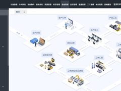 智邦国际一体化ERP：驱动生产制造企业“全生命周期”数智化转型