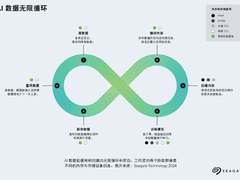 AI大模型“内卷”时代，引爆全球存储需求