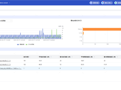 当慢SQL遇上AI改写，DBdoctor开启性能逆袭之路！