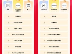 抖音电商发榜啦：哪些商家在618赢得先机？
