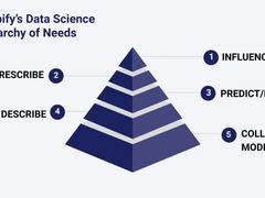 数据架构师在人工智能支持中的作用