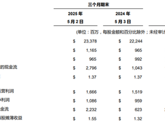 戴尔新财年首季AI服务器订单激增 单季已超上年全年出货