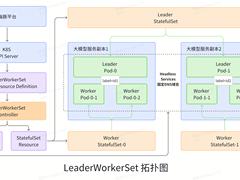 货拉拉基于LWS实现的大模型分布式实践