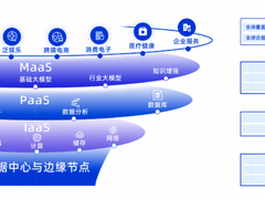 阿里云全栈AI技术引擎驱动SaaS企业全球化升级 构建出海新范式