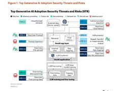 企业如何安全应用 DeepSeek？Gartner® 推荐采用云厂商模型即服务（MaaS）