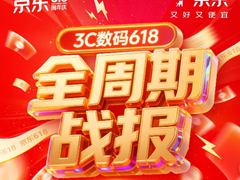 京东618全周期战报出炉 成交额破千万元的3C数码新品数量同比增长200%