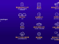 骁龙Ride白皮书：高性能低功耗+成本效益快速开发的平衡之道