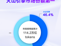 火山引擎×国产智能终端：「端云协同」共创AI落地“中国方案”