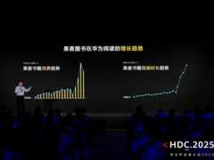 AI排版能力共享、华为主题全新开放能力发布等，技术赋能高品质内容创作