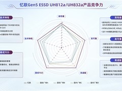 忆联 Docker+MySQL 流控方案：打造安全高效存储底座，释放 AI 极致性能