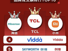 618销量之王！TCL电视用实力证明，好电视不贵也能有顶级体验