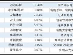 海尔智家的新增量在哪里？
