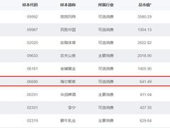 国证港股通评海尔智家：“大”品牌，“新”活力